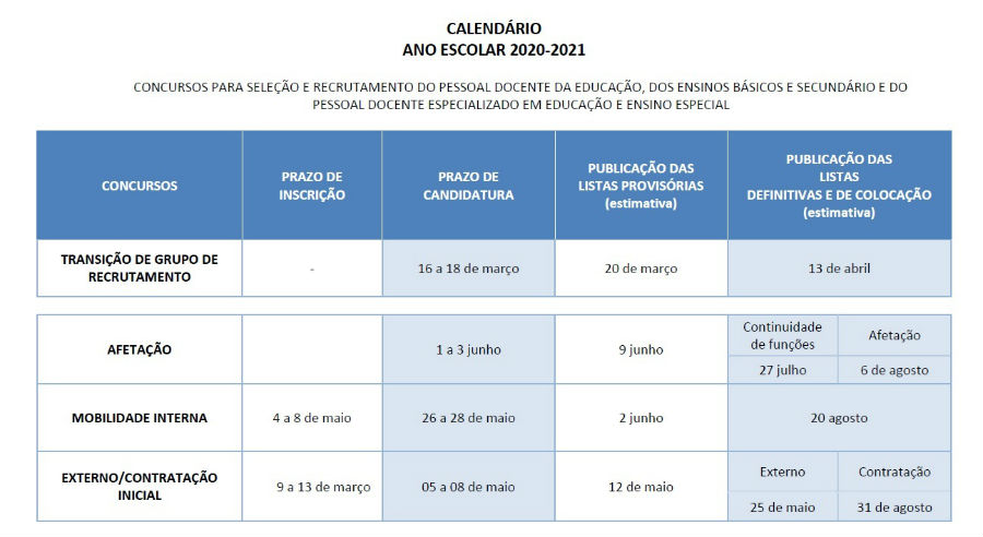 concurso-pessoal-docente-ram-2020-2021