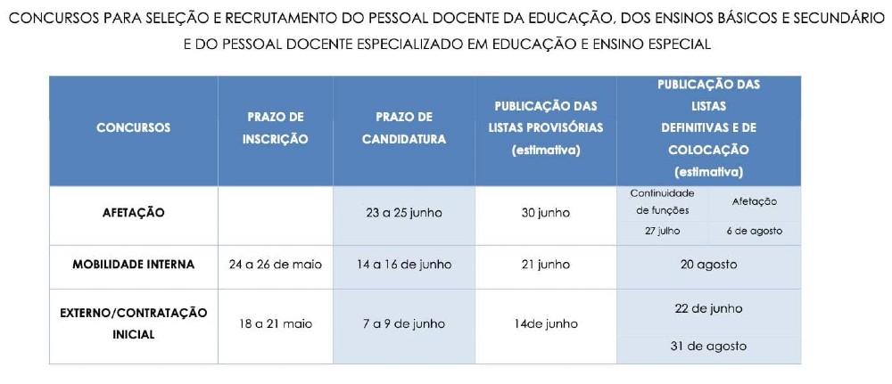 Concurso para seleção e recrutamento do pessoal docente da educação