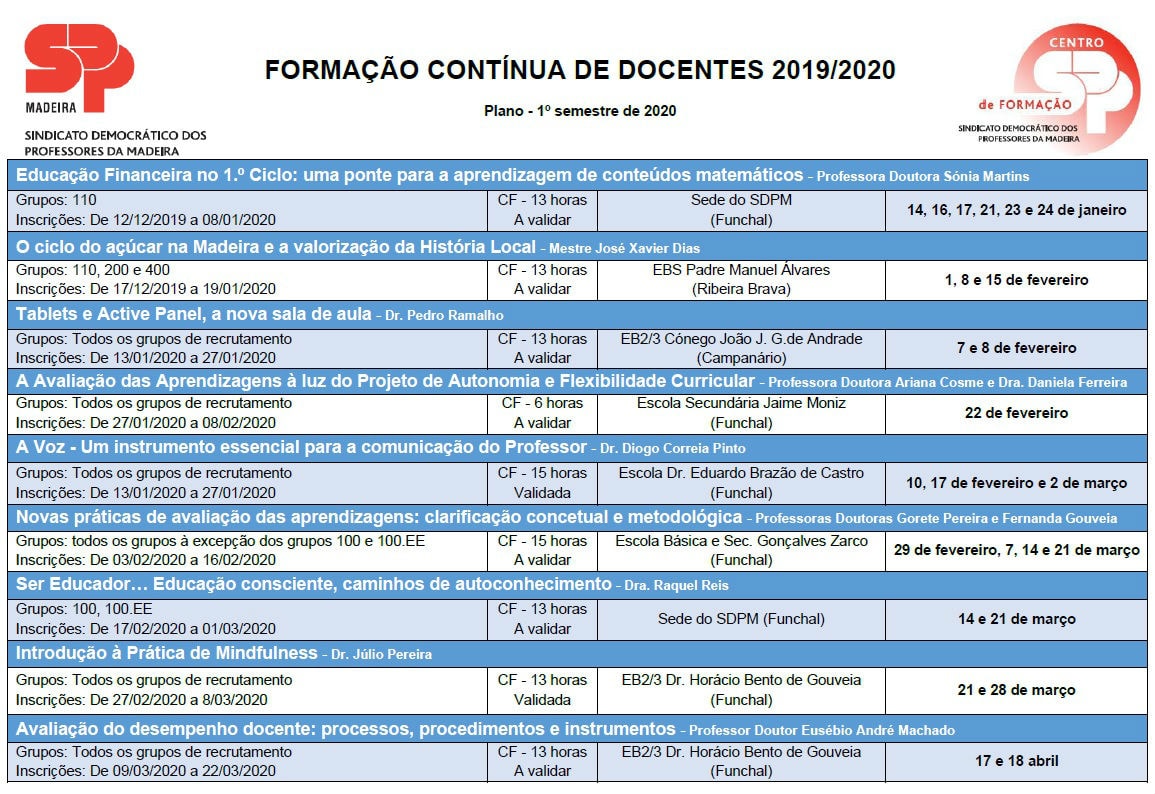 Plano de Formações para 1º semestre de 2020