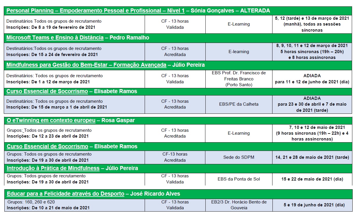 Centro Formação SDPM