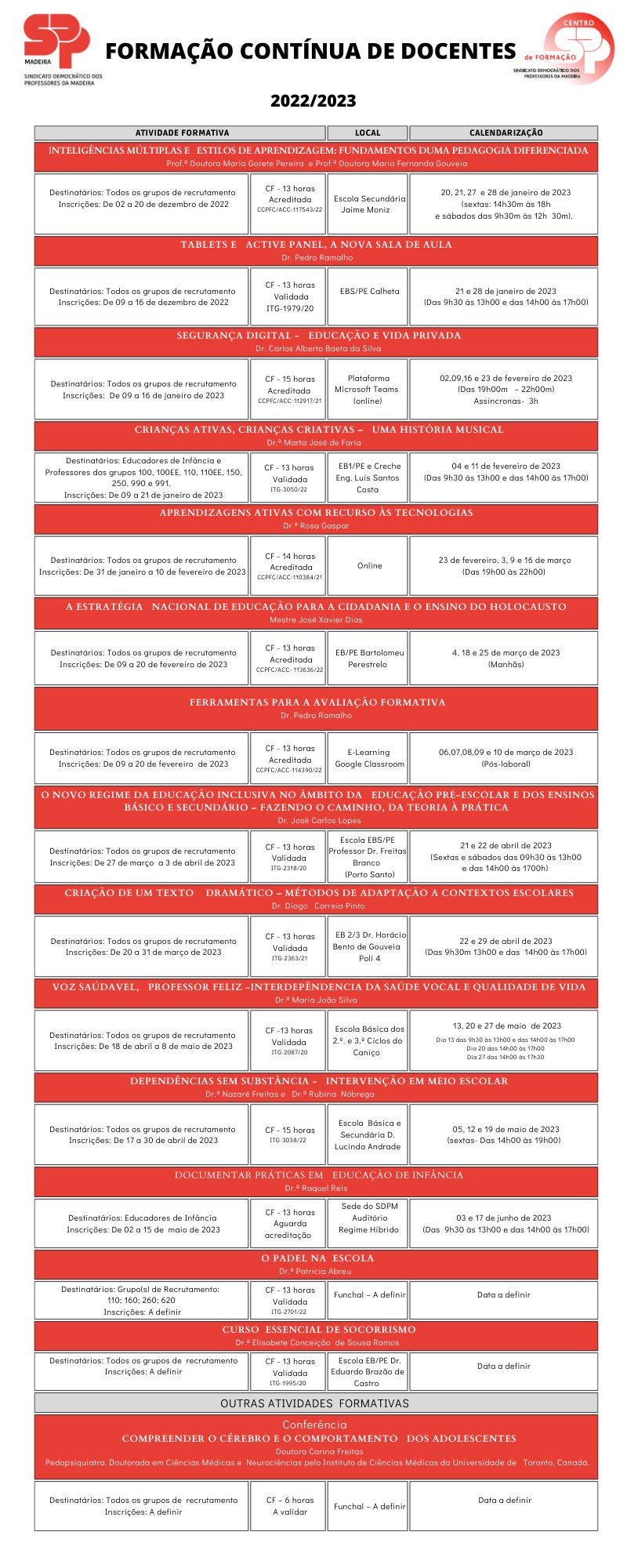 Centro Formação SDPM